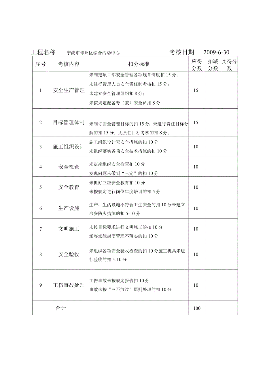 项目经理安全生产责任制考核表范文.docx_第3页