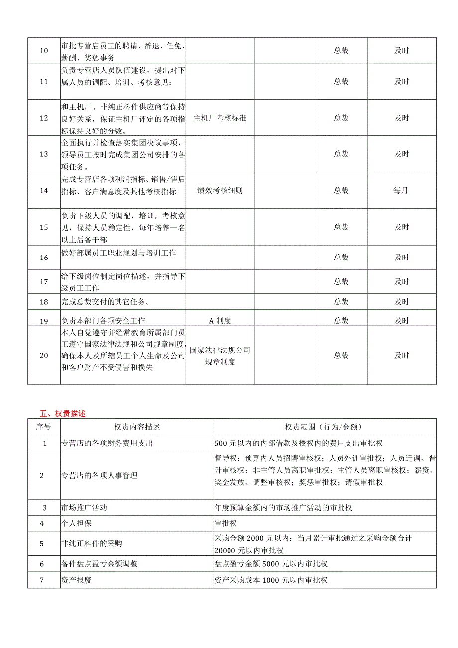 岗位说明书(汽车销售4S店）.docx_第3页