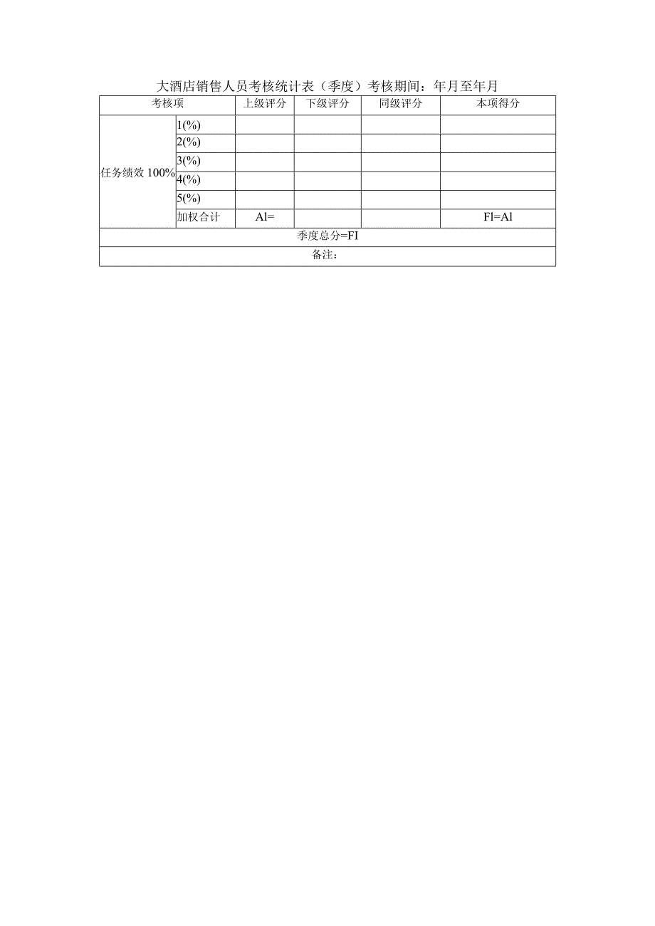 大酒店销售人员考核统计表（季度）.docx_第1页