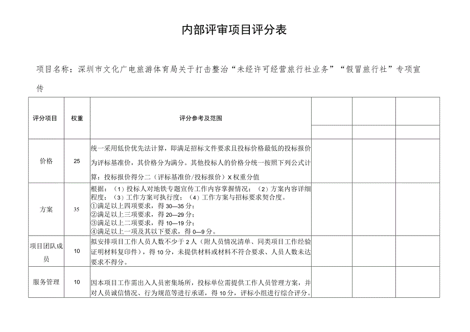 内部评审项目评分表.docx_第1页