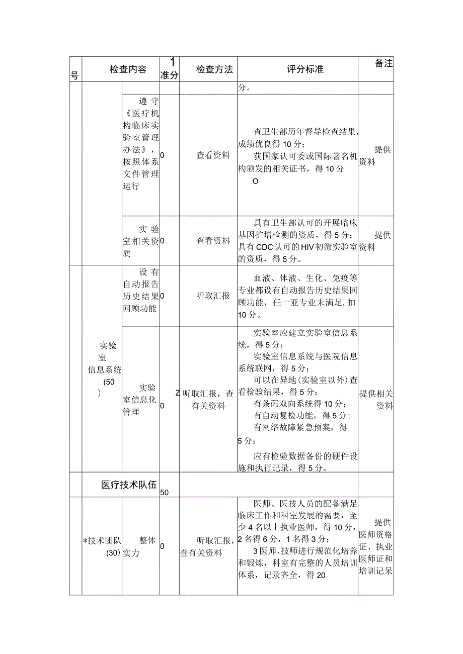 国家临床重点专科检验科评分标准.docx_第3页