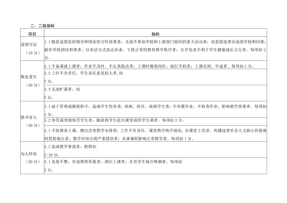 教师师德师风考评自评表.docx_第2页