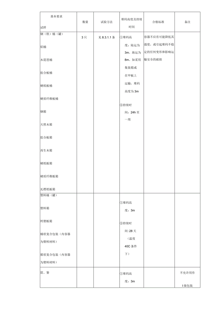 危险货物运输包装通用技术条件(doc 20).docx_第3页