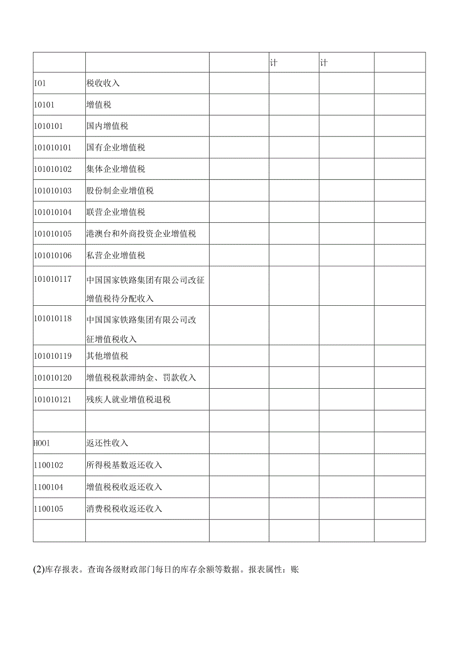 国库数据统计监测系统建设项目采购需求.docx_第3页