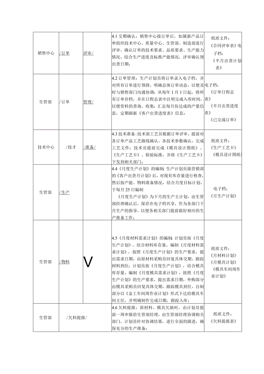 生产计划管理规定OK.docx_第3页