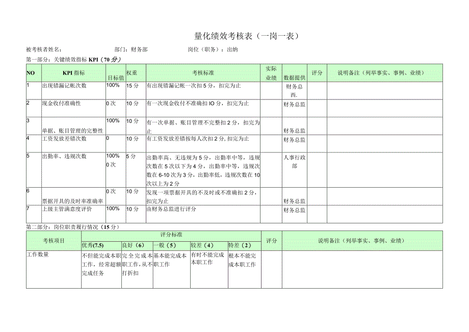 出纳-量化绩效考核表（一岗一表）.docx_第1页