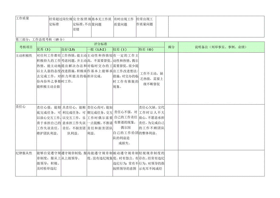 出纳-量化绩效考核表（一岗一表）.docx_第2页