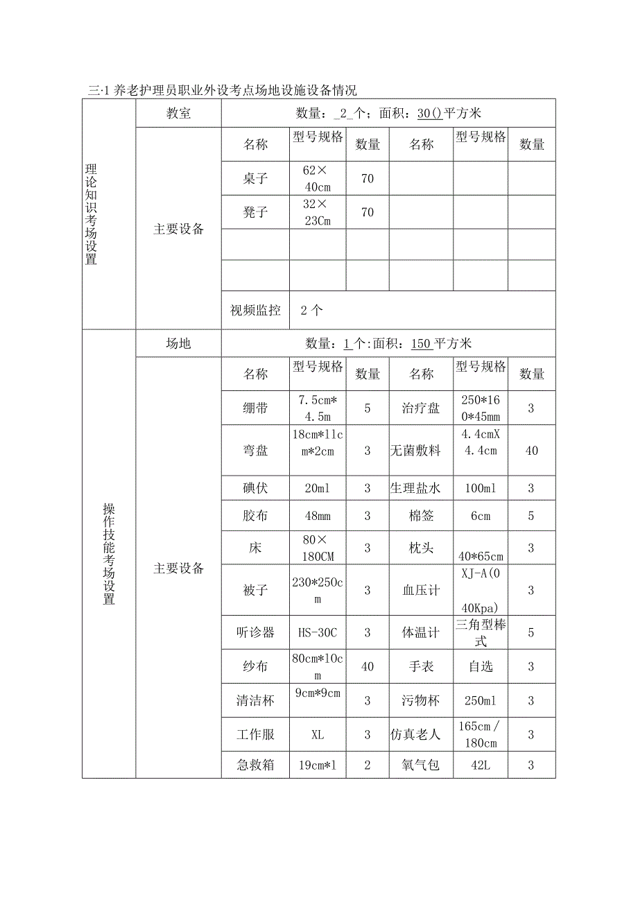 职业技能等级认定外设考点备案表.docx_第2页