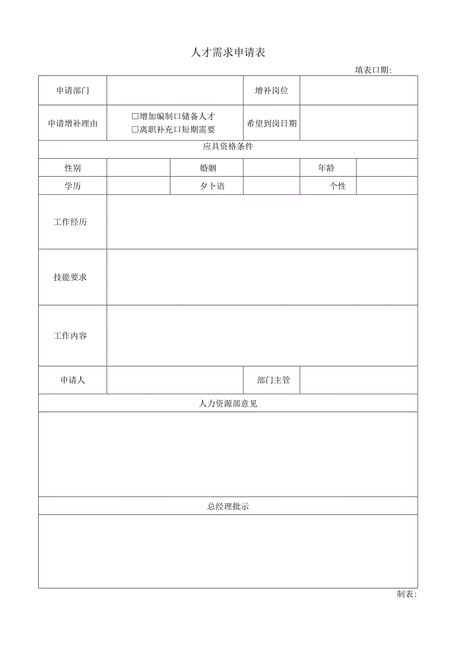 人才招聘需求申请表.docx_第1页