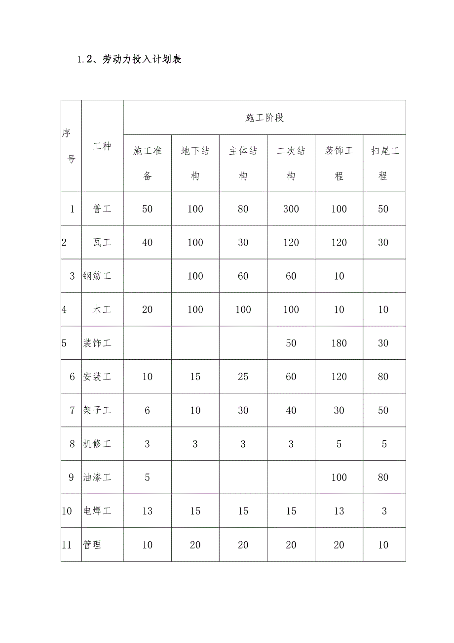 资源需要量计划.docx_第2页