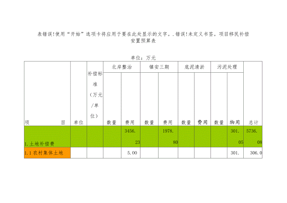 珠江综合整治项目移民安置预算与资金来源.docx_第2页