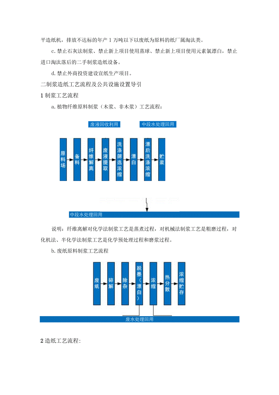 造纸行业工艺流程规范书整理指导.docx_第2页