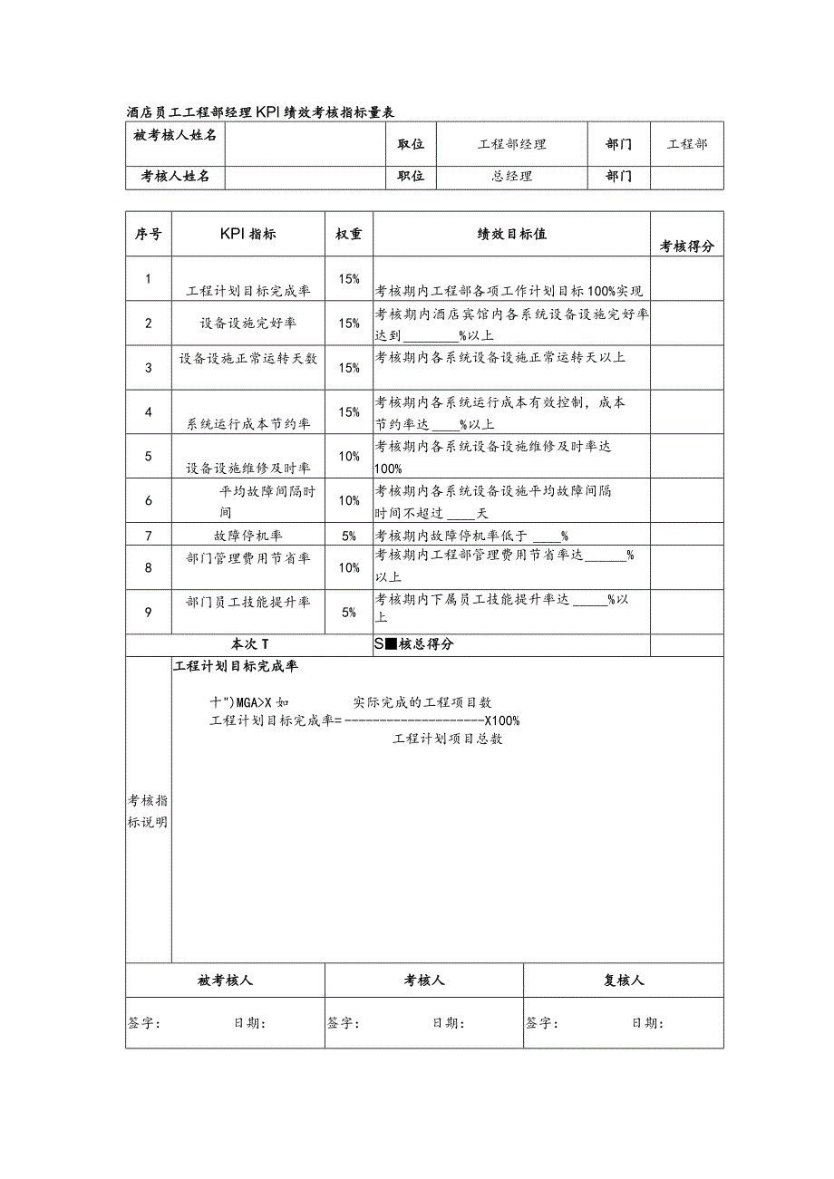 酒店员工工程部经理KPI绩效考核指标量表.docx_第1页