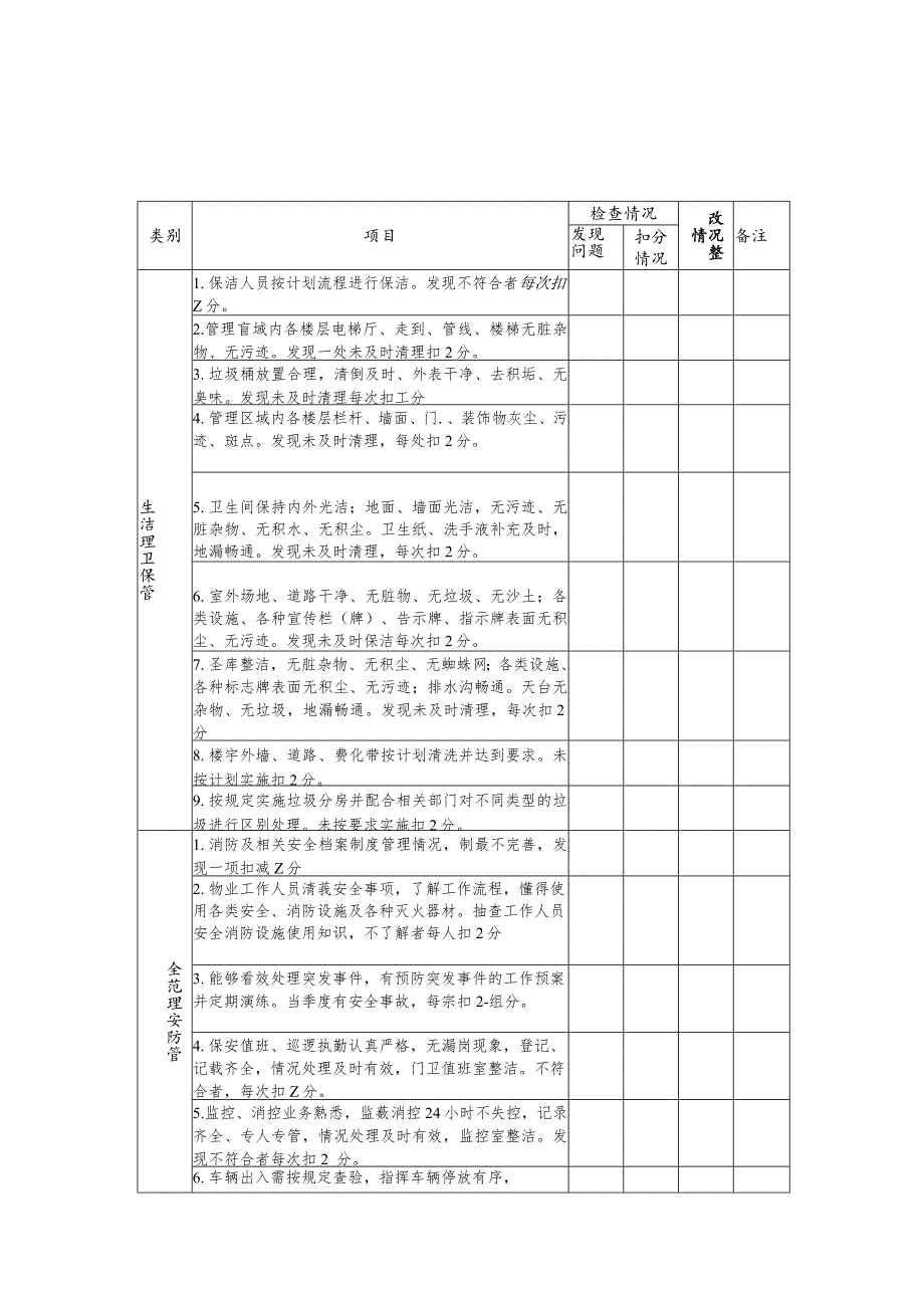 表一物业管理服务监督管理考核表.docx_第1页