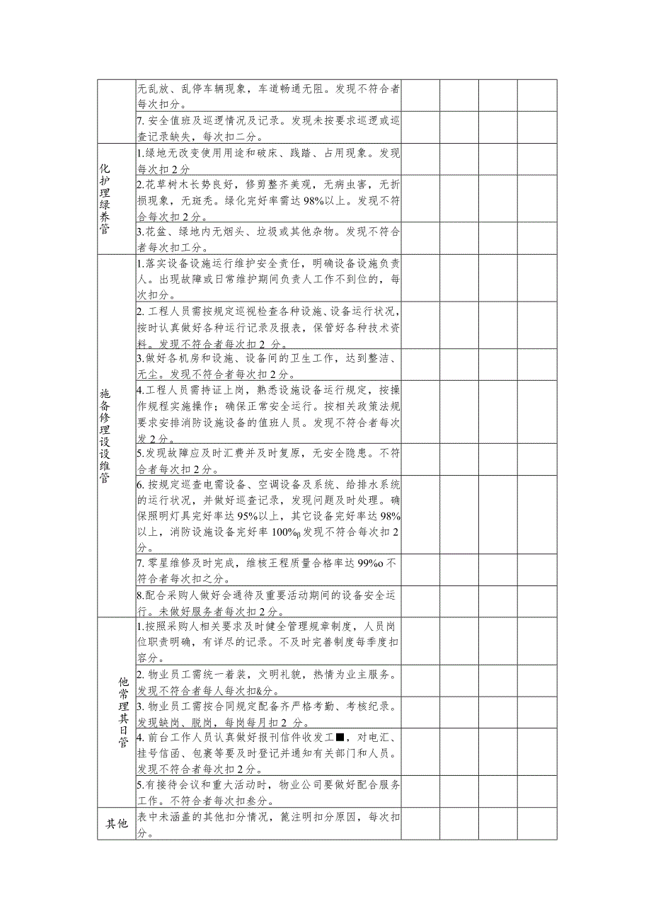 表一物业管理服务监督管理考核表.docx_第2页