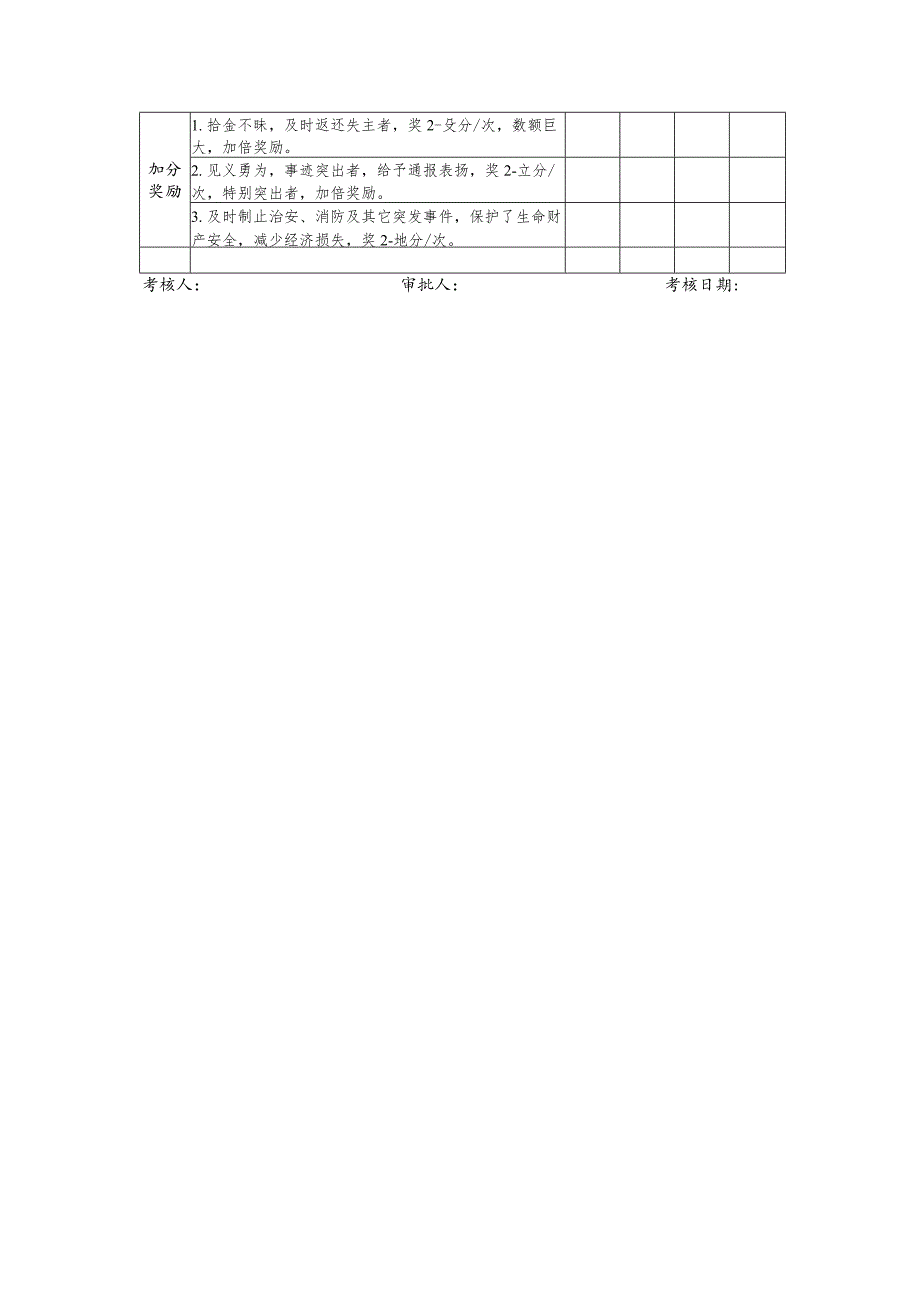 表一物业管理服务监督管理考核表.docx_第3页