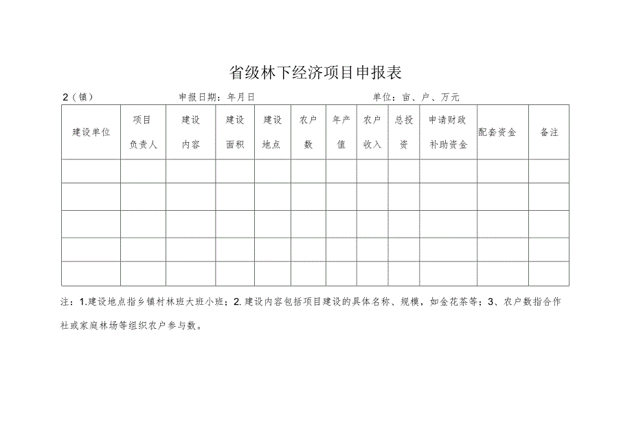 省级林下经济项目申报表乡镇申报日期年月日单位亩、户、万元.docx_第1页