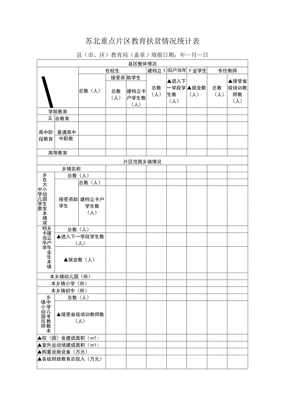 苏北重点片区教育扶贫情况统计表.docx_第1页