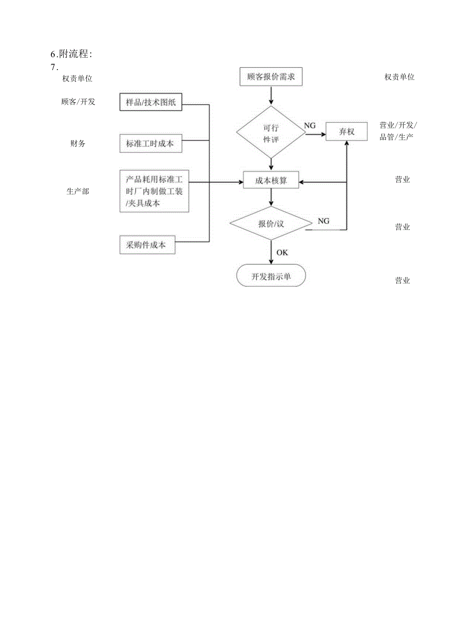 报价作业流程.docx_第2页