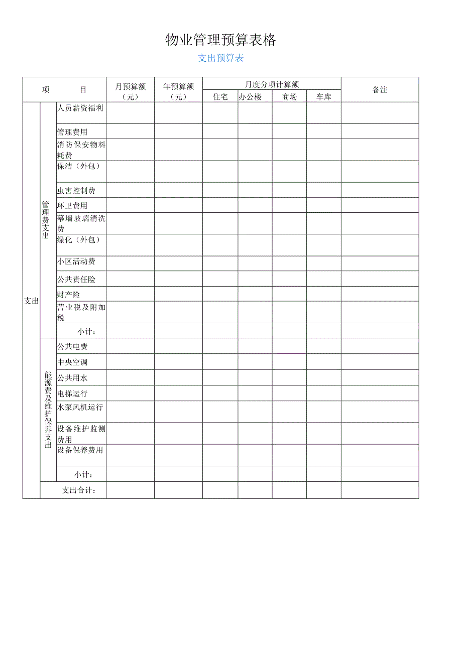 支出预算表(物业管理预算表格).docx_第1页