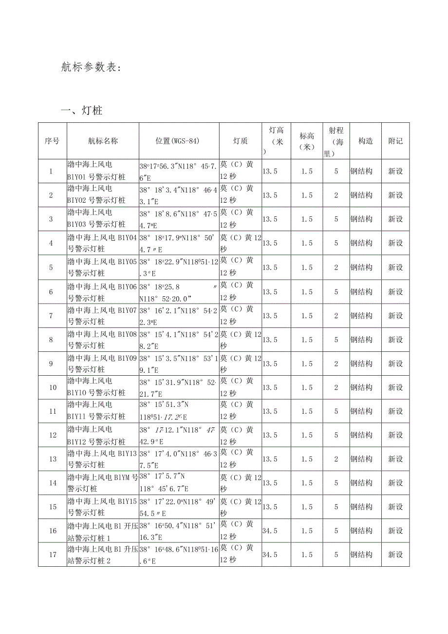 航标参数表.docx_第1页