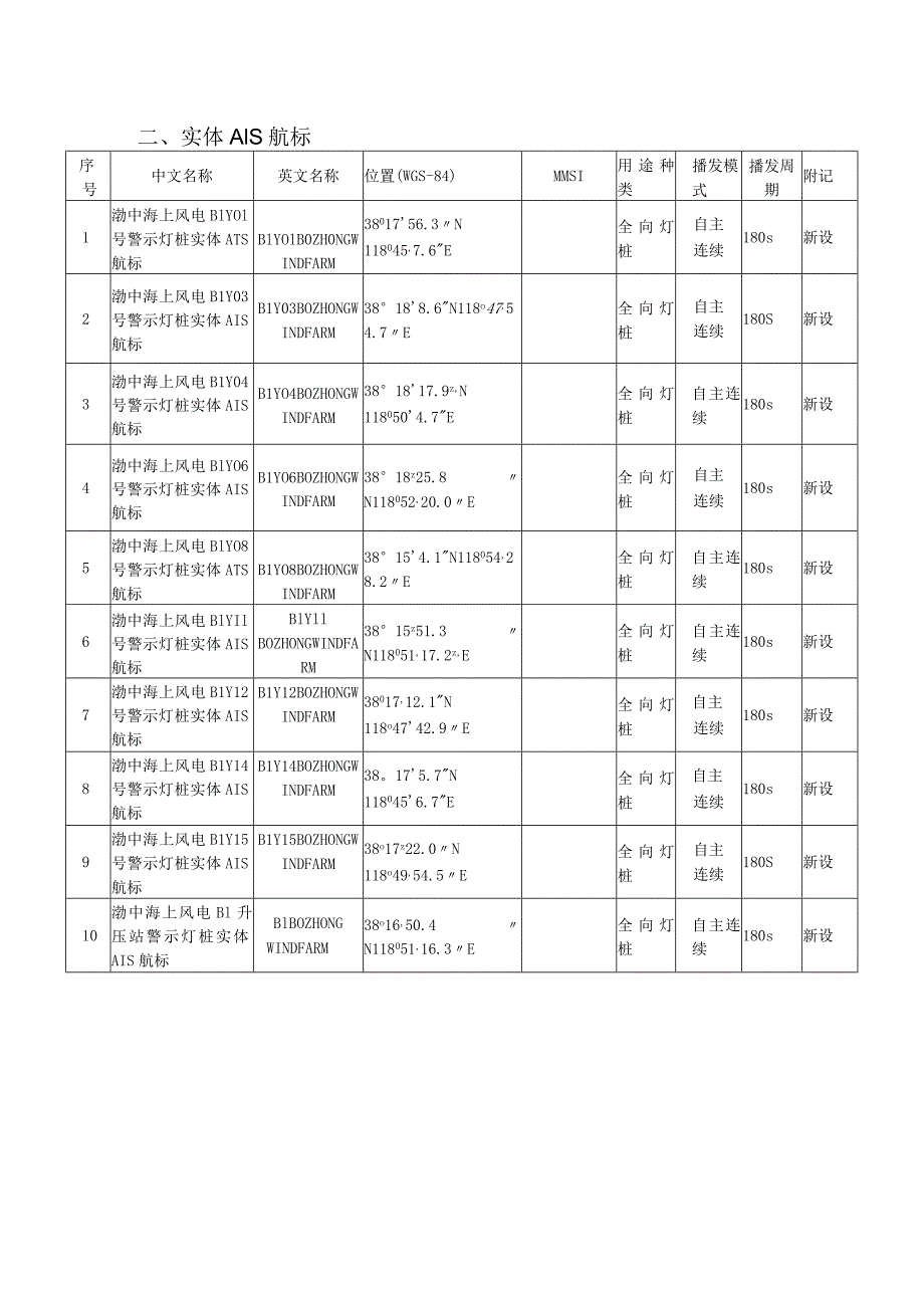 航标参数表.docx_第2页