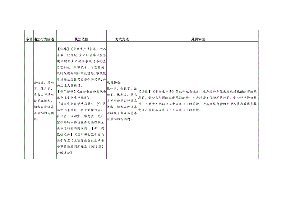 钢铁、铝加工企业安全生产执法检查表.docx_第1页