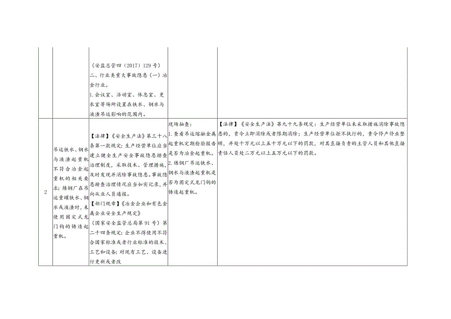 钢铁、铝加工企业安全生产执法检查表.docx_第2页