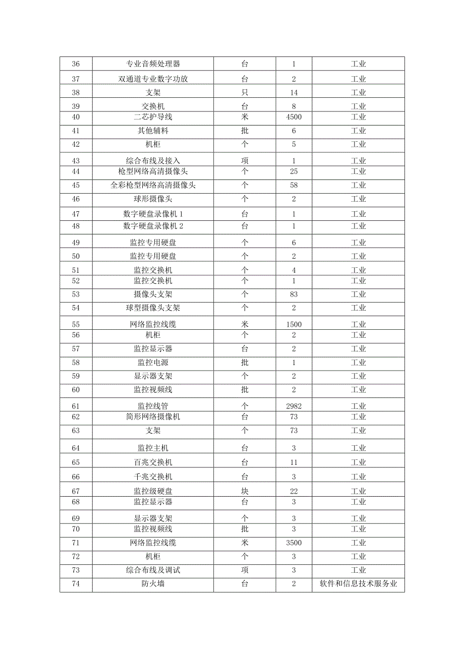 采购包3电教设备技术参数和相关要求.docx_第2页