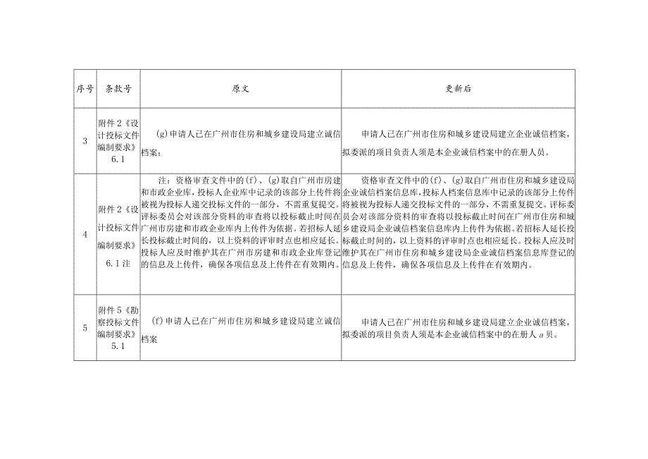 设计招标文件范本GZSJZB2020-1修改对照表.docx_第2页