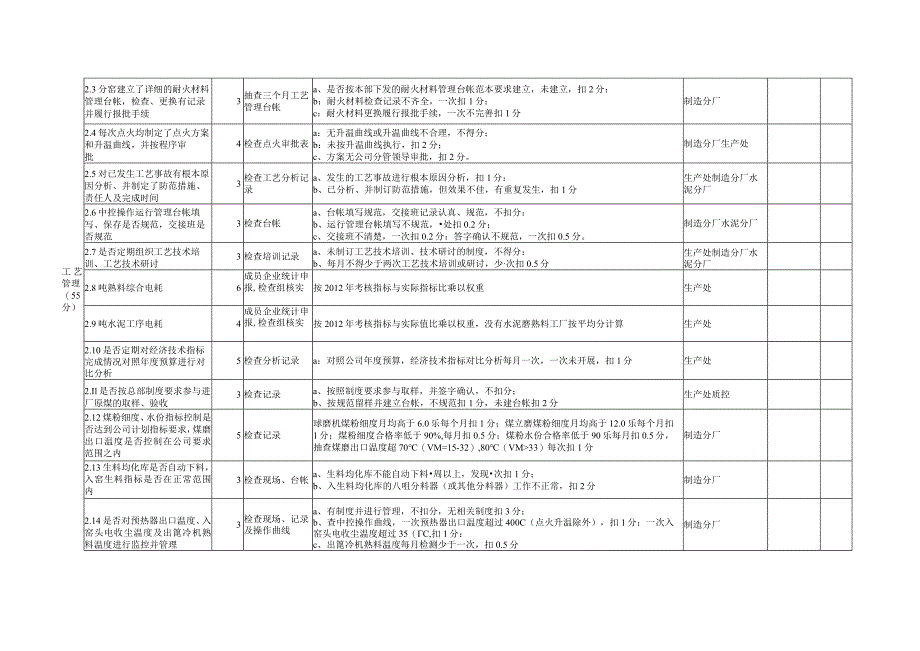 水泥工艺检查表格.docx_第2页