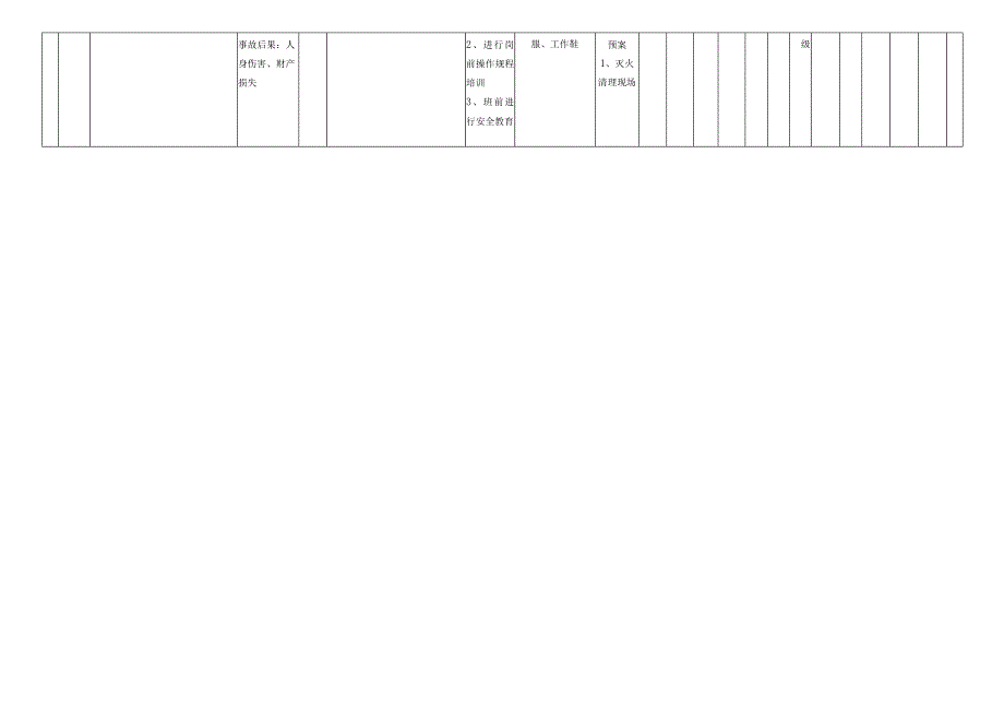 门站动火作业危害分析评价记录表.docx_第3页