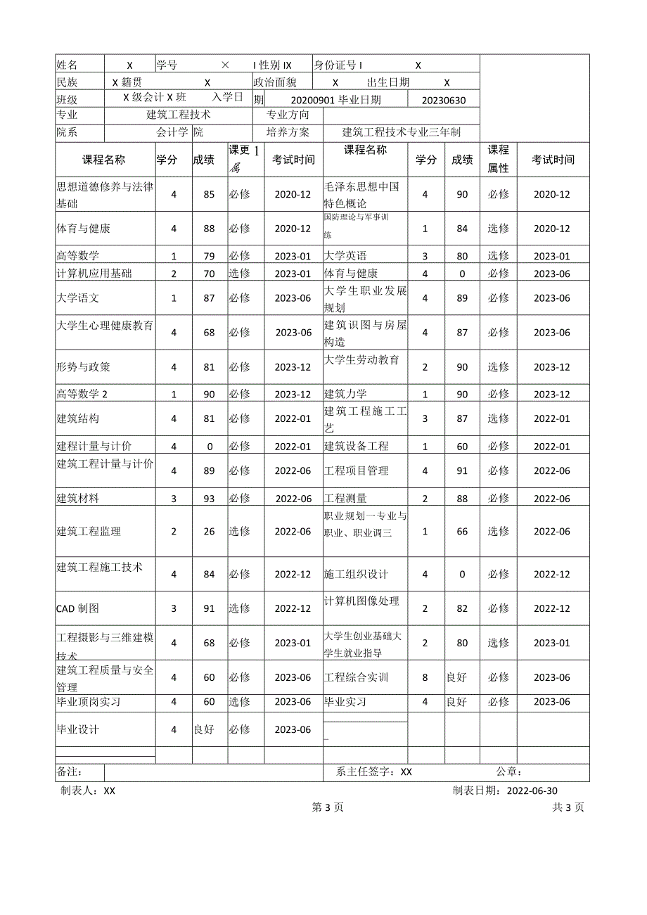 XX工程职业技术学院学生中文成绩单（建筑工程技术专业（专科）.docx_第2页