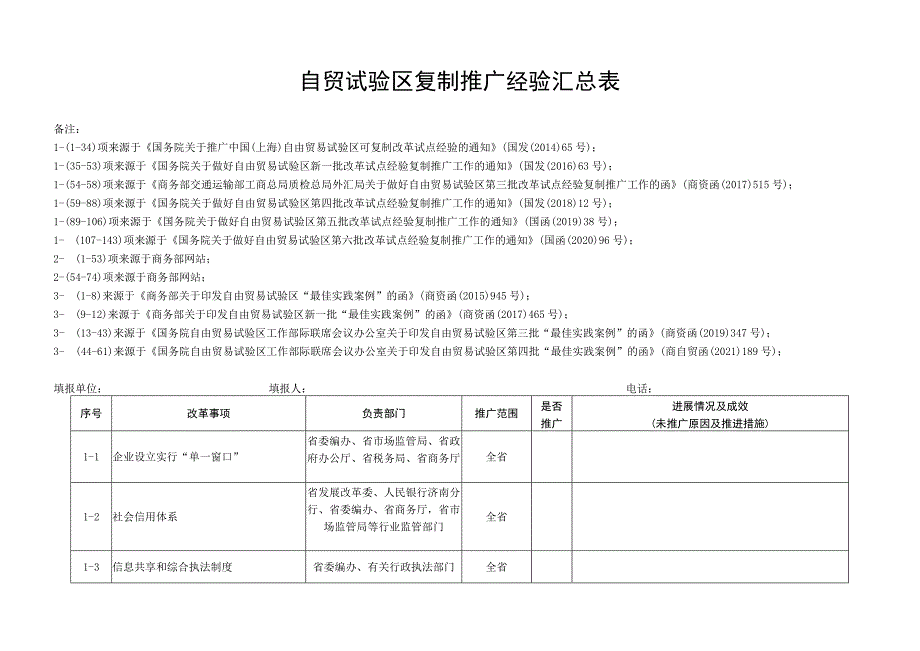 自贸试验区复制推广经验汇总表.docx_第1页