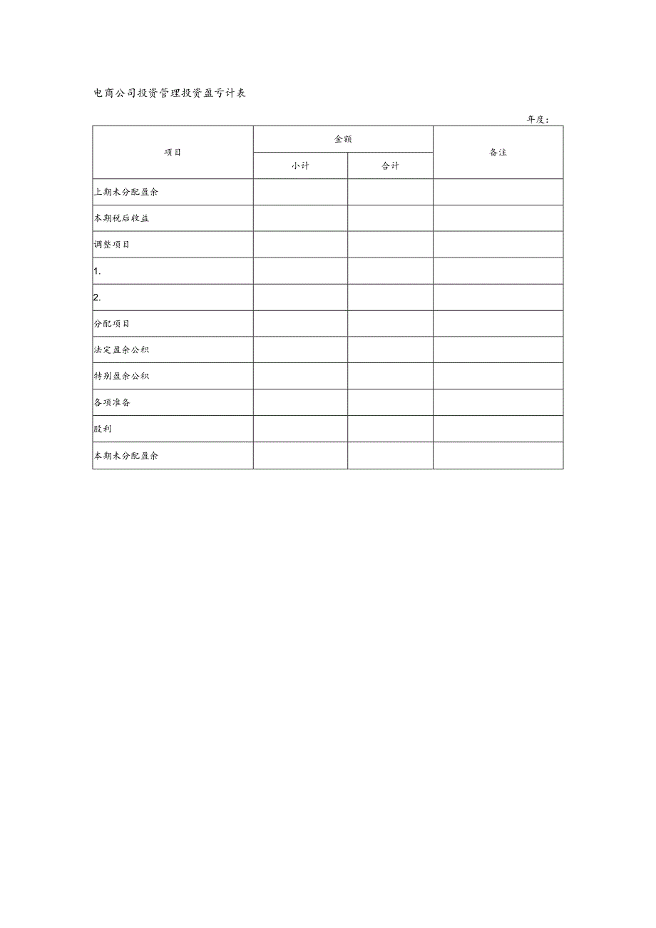 电商公司投资管理投资盈亏统计表.docx_第1页