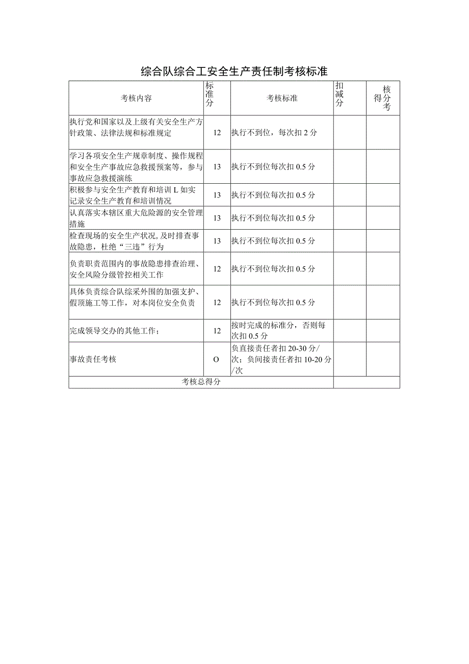 综合队综合工安全生产责任制考核标准.docx_第1页