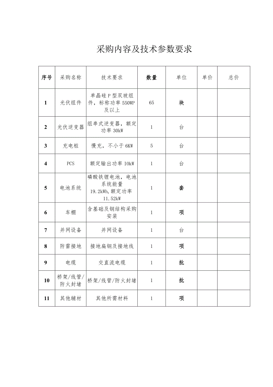 采购内容及技术参数要求.docx_第1页