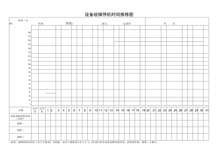 设备故障停机时间推移图.docx_第1页