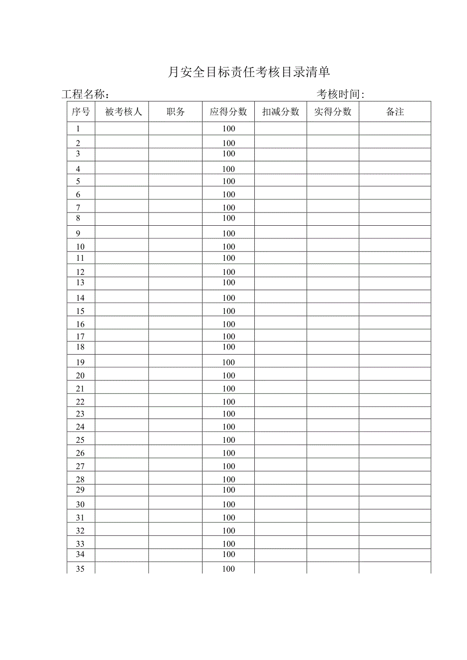 项目部安全目标责任考核规定及记录范文.docx_第3页