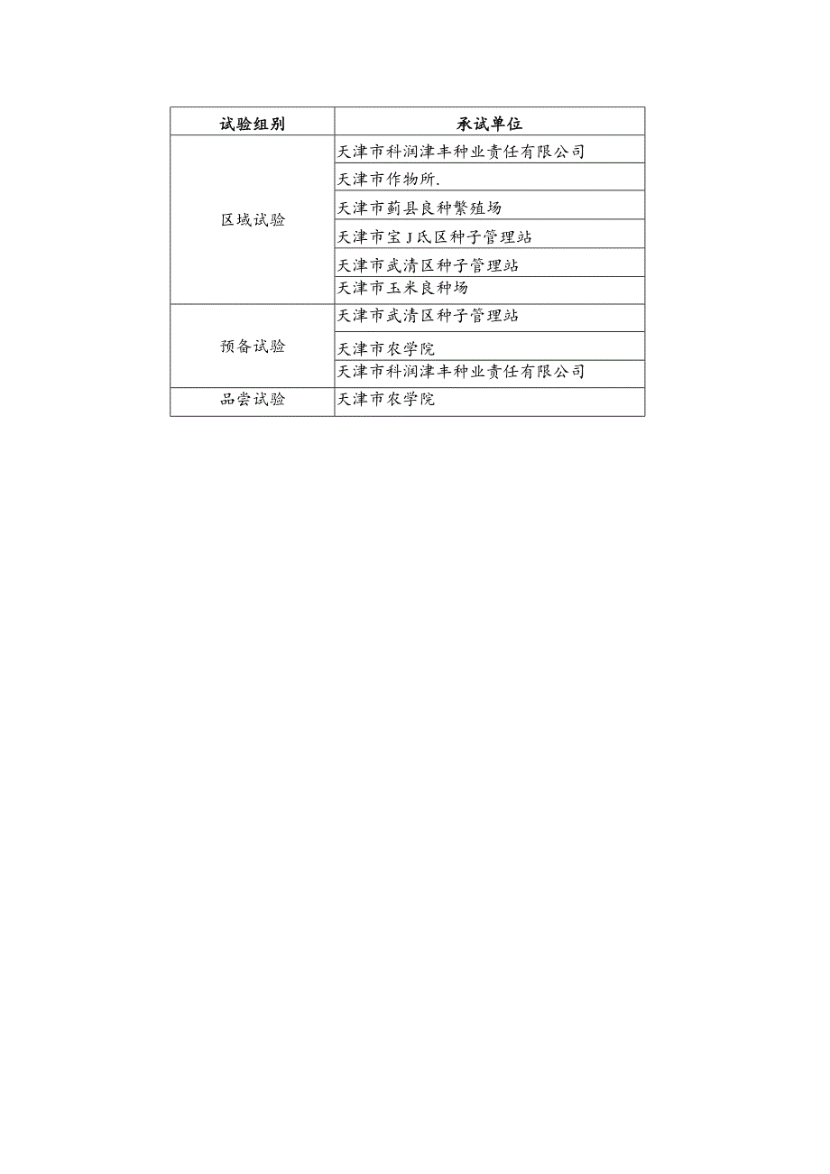 糯玉米预备试验参试品种表.docx_第2页