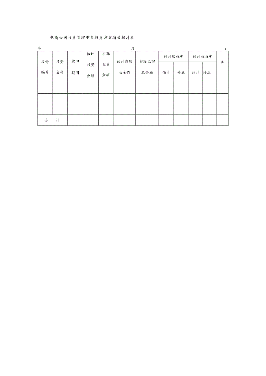 电商公司投资管理重要投资方案绩效核计表.docx_第1页