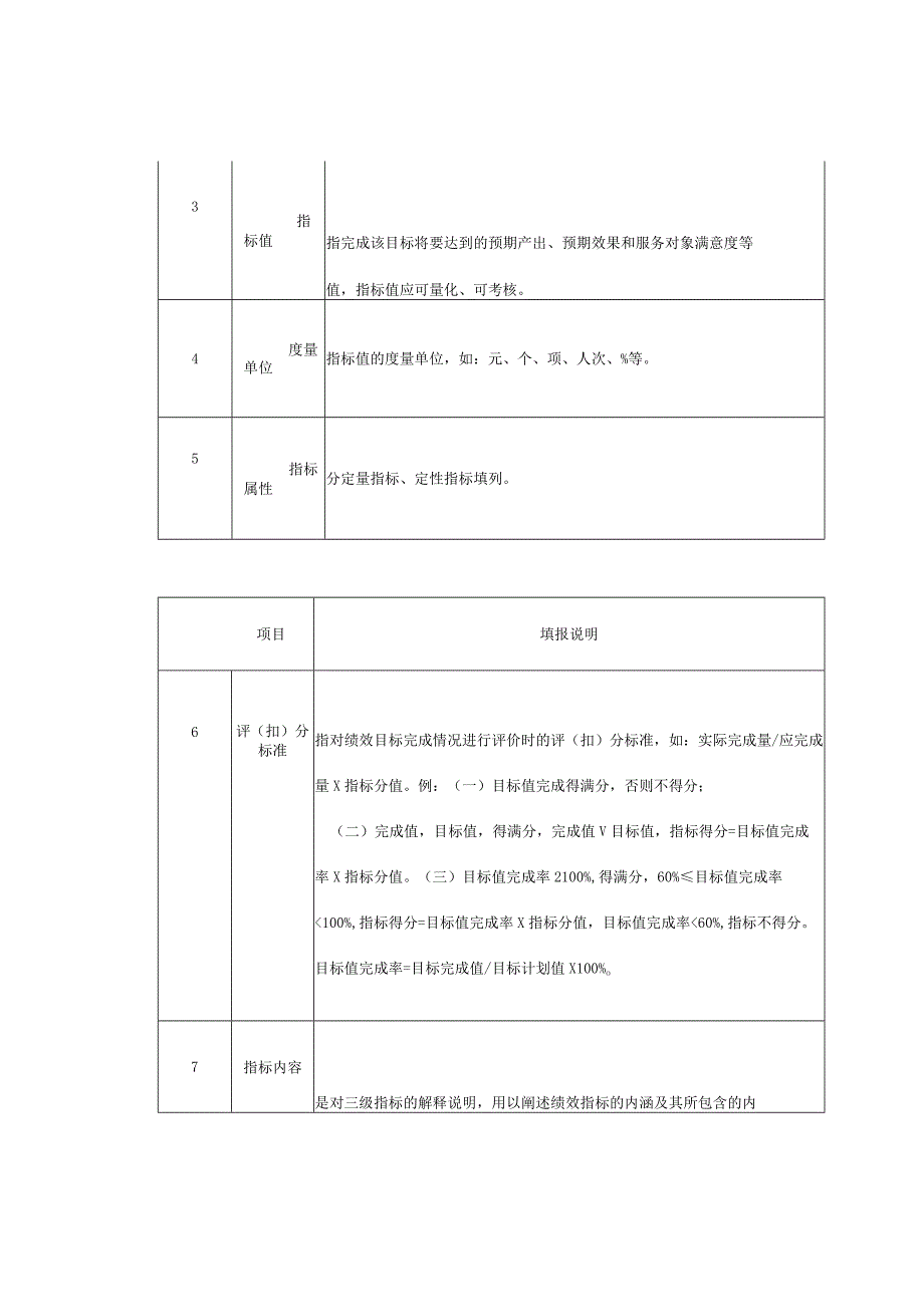 部门整体支出绩效指标填报要点.docx_第3页