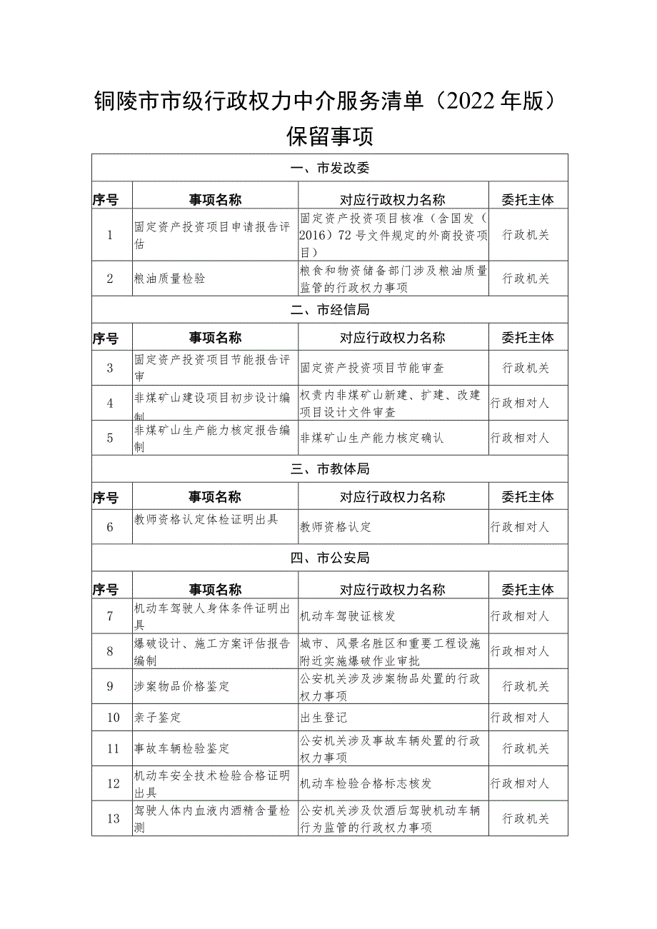 铜陵市市级行政权力中介服务清单2022年版保留事项.docx_第1页