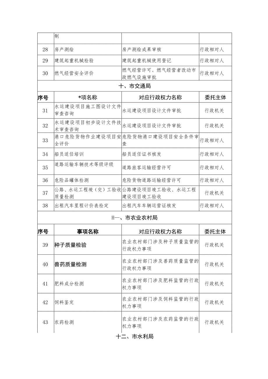 铜陵市市级行政权力中介服务清单2022年版保留事项.docx_第3页