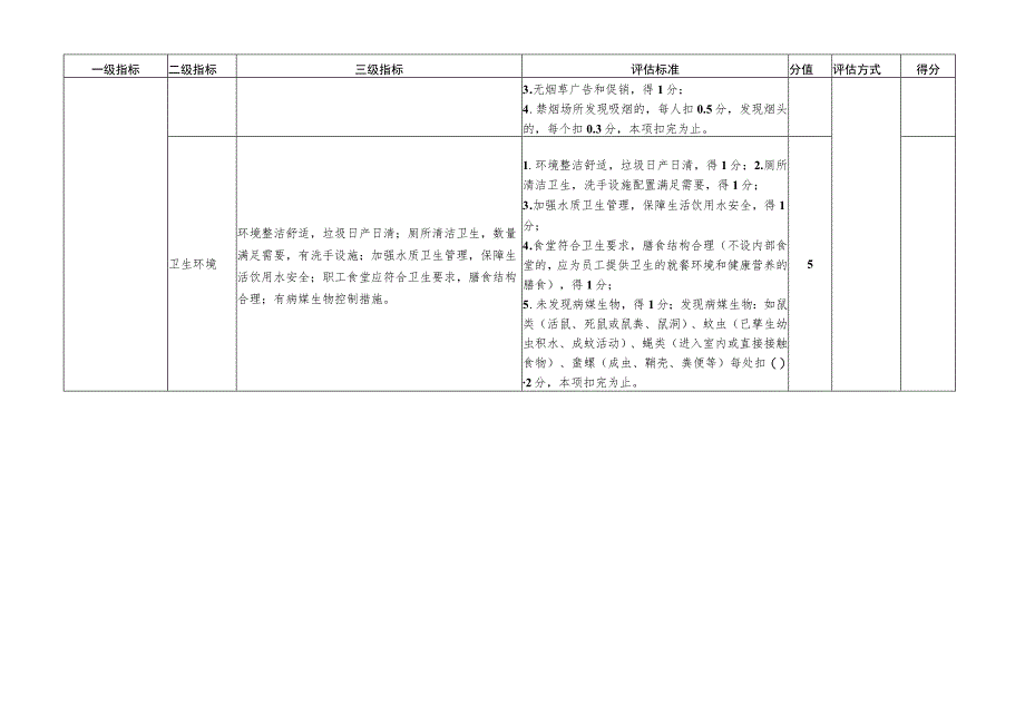 附件3 广州市“健康企业”技术评估评分表（试行）.docx_第3页