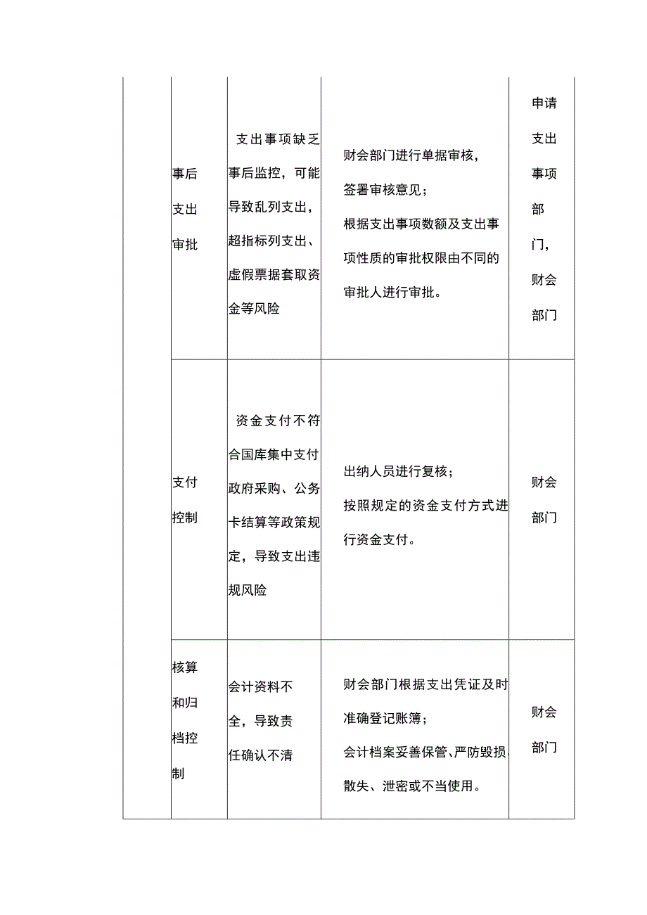 收支管理行政事业单位风险点及主要措施一览.docx_第3页