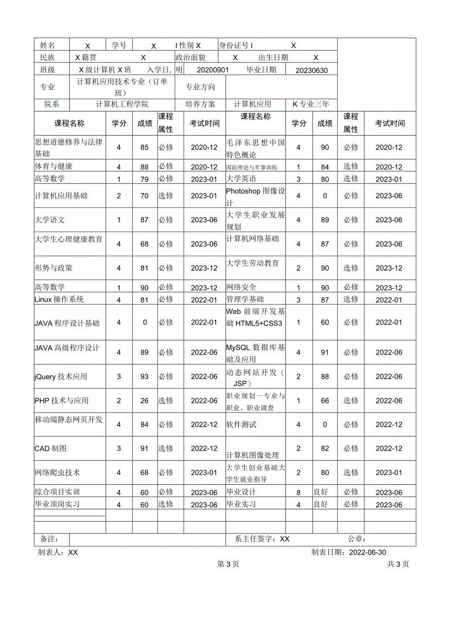 XX工程职业技术学院学生中文成绩单（计算机应用技术专业订单班（专科）.docx_第2页