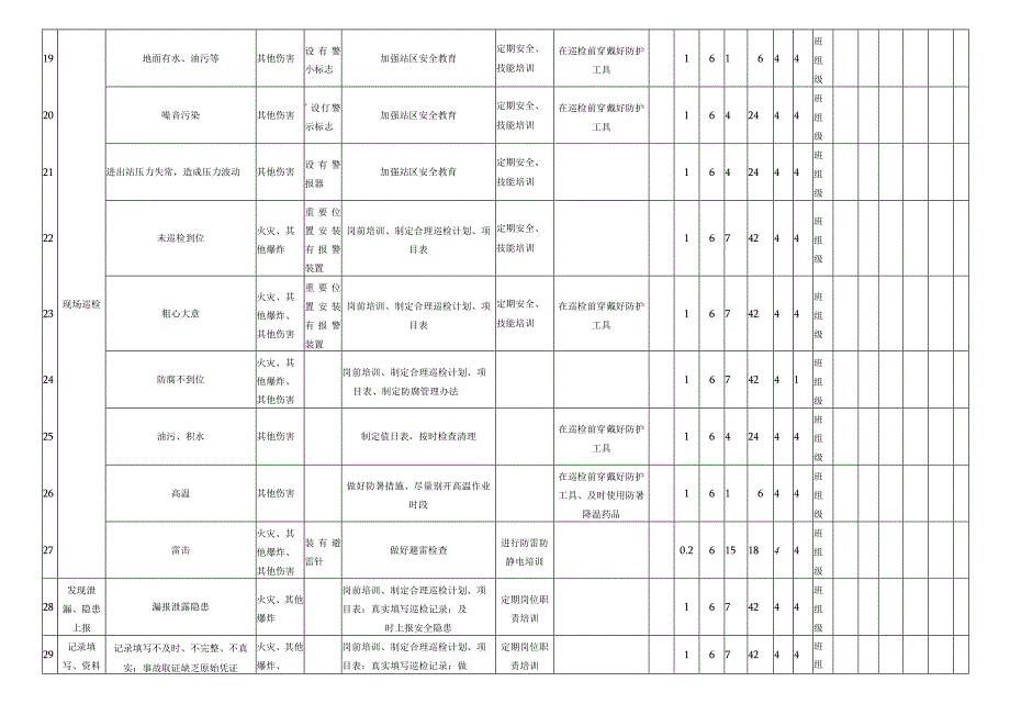 燃气日常巡检危害分析评价记录表.docx_第3页