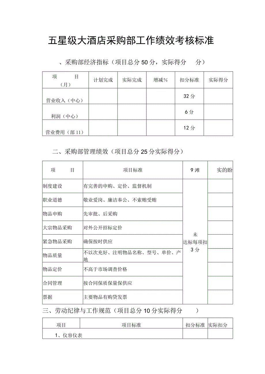 五星级大酒店采购部工作绩效考核标准.docx_第1页