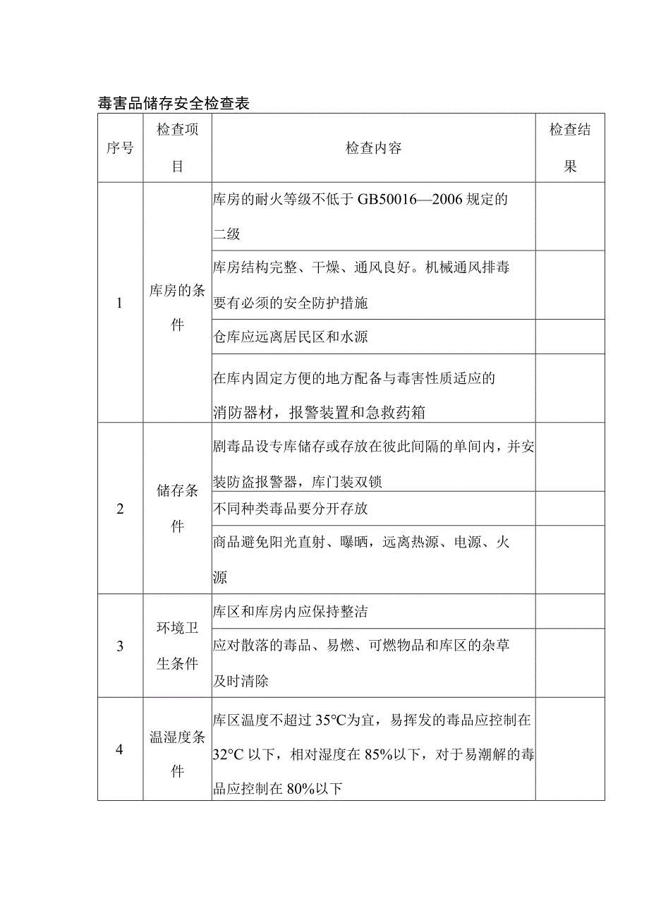 毒害品储存安全检查表.docx_第1页